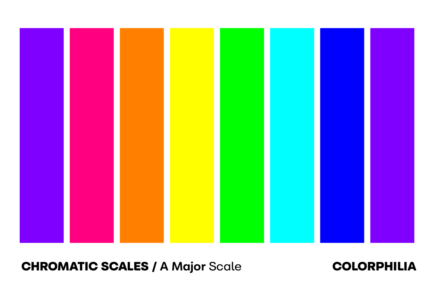 Colorphilia - Chromatic Scales - Prints