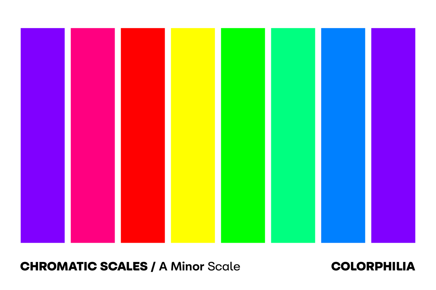 Colorphilia - Chromatic Scales - Prints