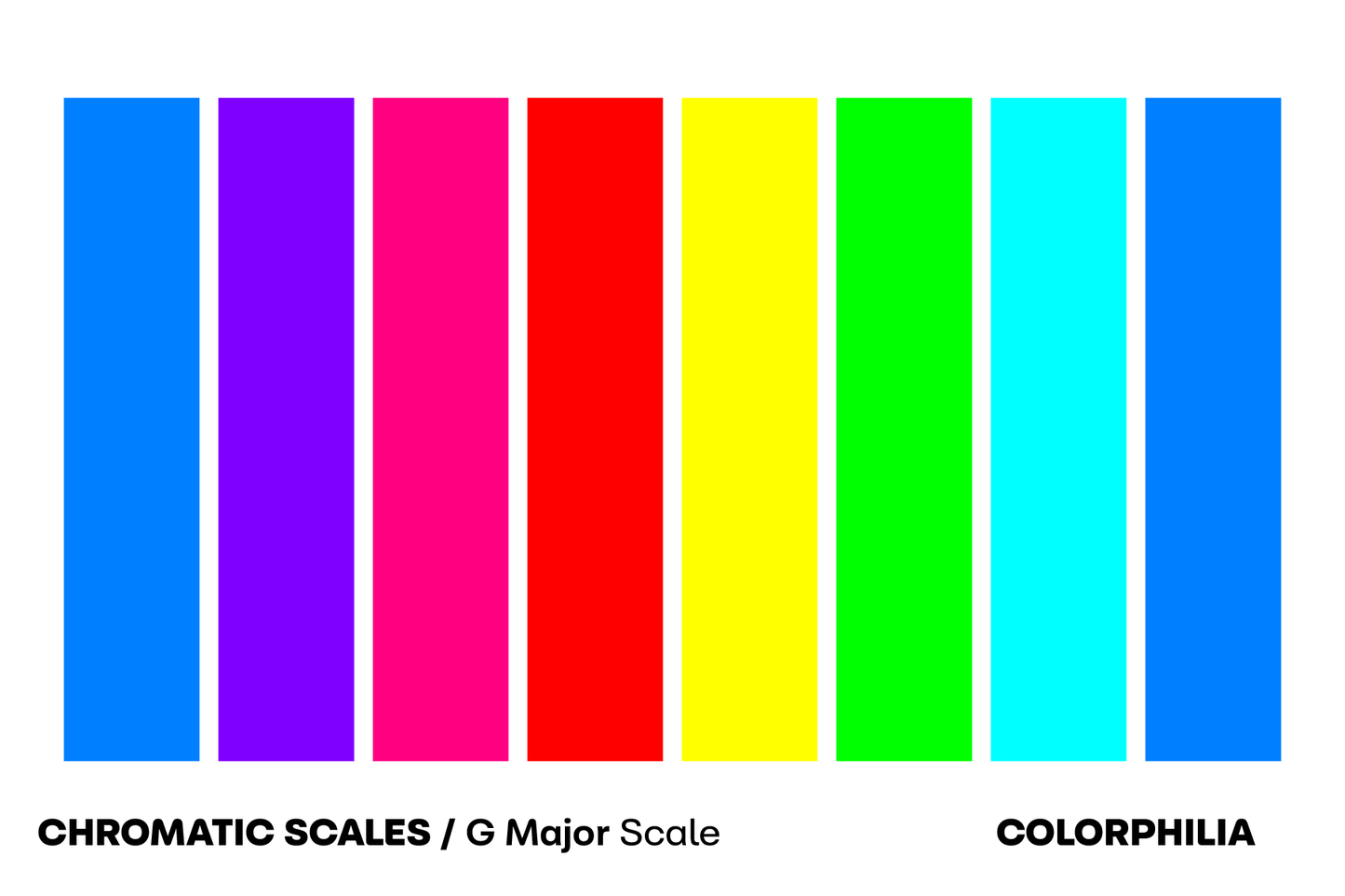 Colorphilia - Chromatic Scales - Prints